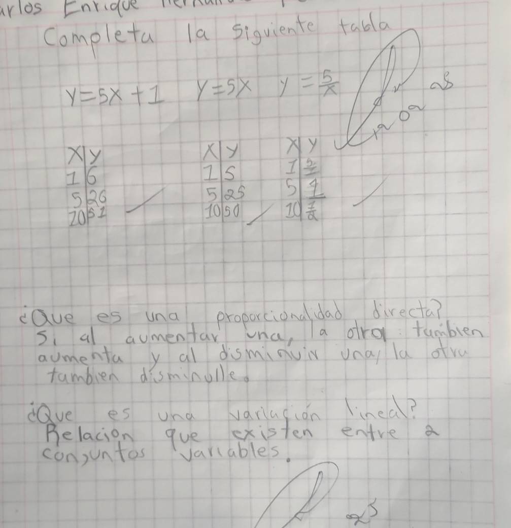 rlos Enridue nerman 
Completa la siquiente tabla
y=5x+1 y=5x y= 5/x 
20 as 
oa
Xy
X y Xy
16
I S I
5Q6
5 25 5 _ I
201 51
1050 I0  1/2 
eave es una proportiona dad directa? 
si al aumentar na, a dro tubien 
aumenta y al disminui una la ofru 
tambien disminulle. 
dQve es una variasion linea? 
Belacion que existen entre a 
conuntas variables.