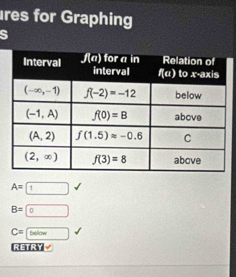 res for Graphing
S
A=1
B=0
C= below
RETRY