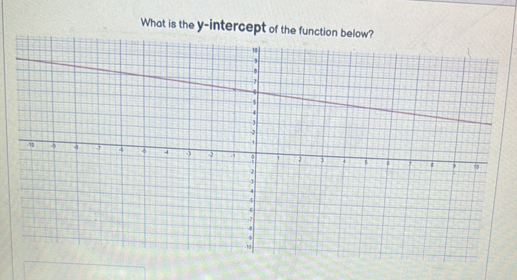 What is the y-intercept of the func