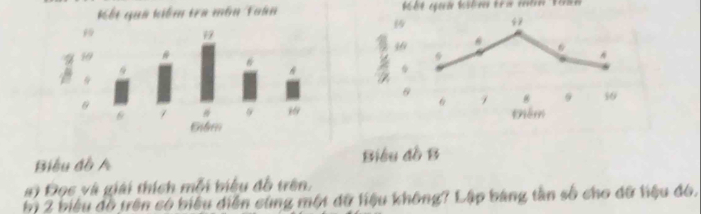 ôn Toàn
4
6
36
θ
7 56
têm 
Biểu đồ A Biểu đồ B 
#) Đọc và giải thích mỗi biểu đồ trên. 
h 2 biểu đồ trên có biểu diễn cùng một dữ liệu không? Lập bảng tần số cho đữ hiệu đó.