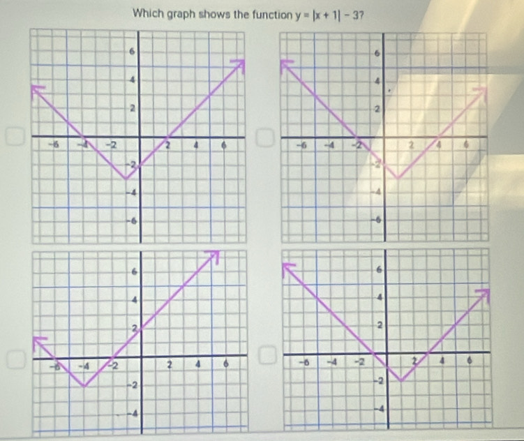 Which graph shows the function y=|x+1|-3 7