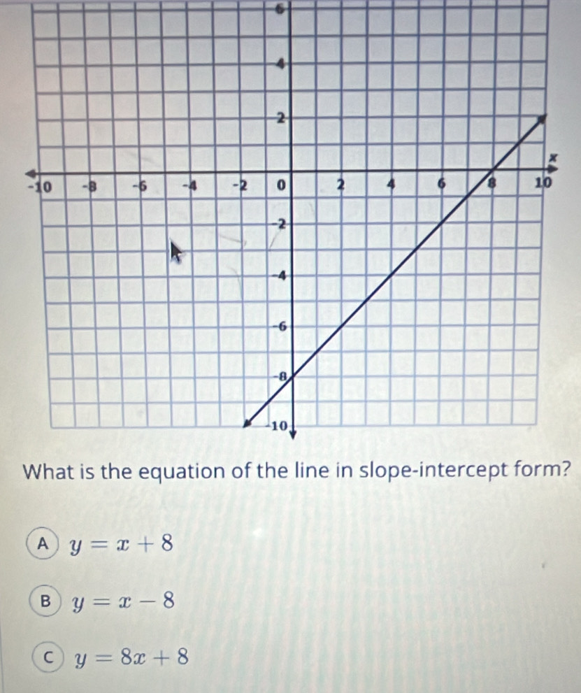 6
?
A y=x+8
B y=x-8
C y=8x+8