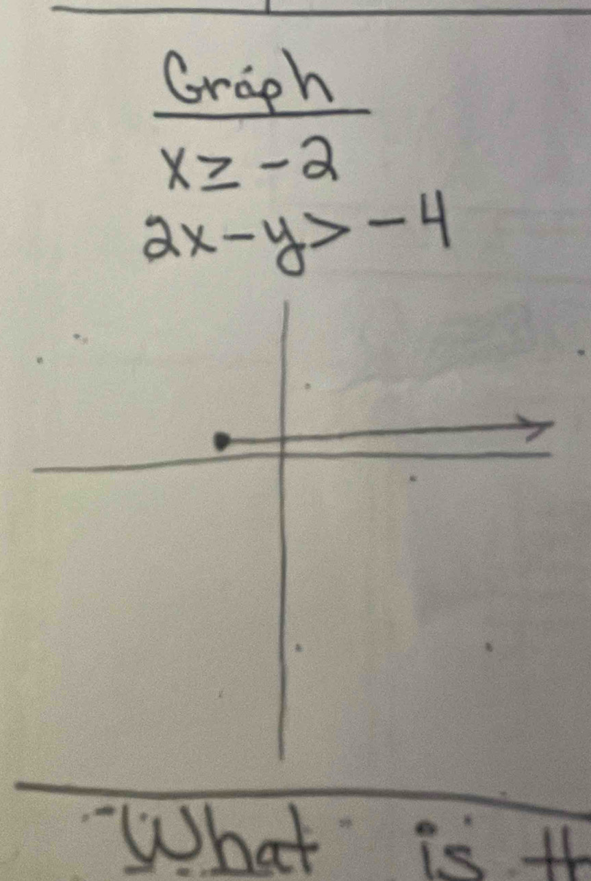 Graph
x≥ -2
2x-y>-4
What' is th