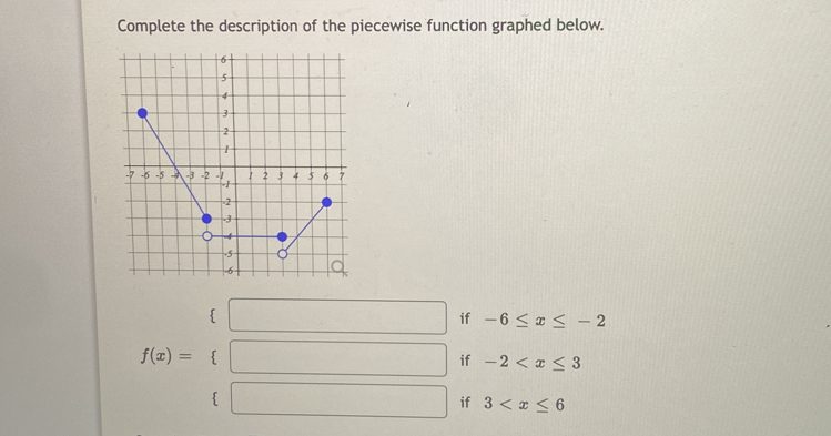 Complete the description of the piecewise function graphed below.
if -6≤ x≤ -2
if -2
if 3