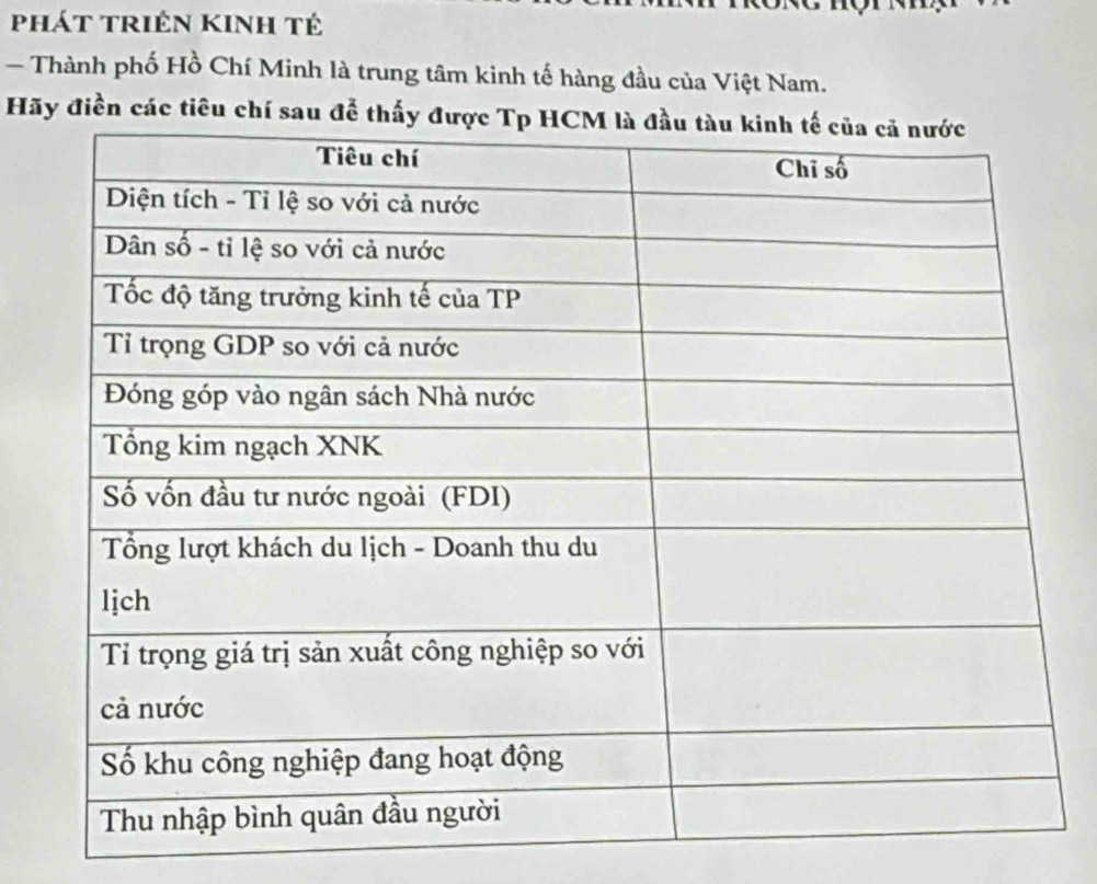 phát triên kinh tẻ 
- Thành phố Hồ Chí Minh là trung tâm kinh tế hàng đầu của Việt Nam. 
Hãy điền các t