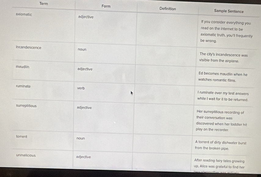 Term Form Definition
y