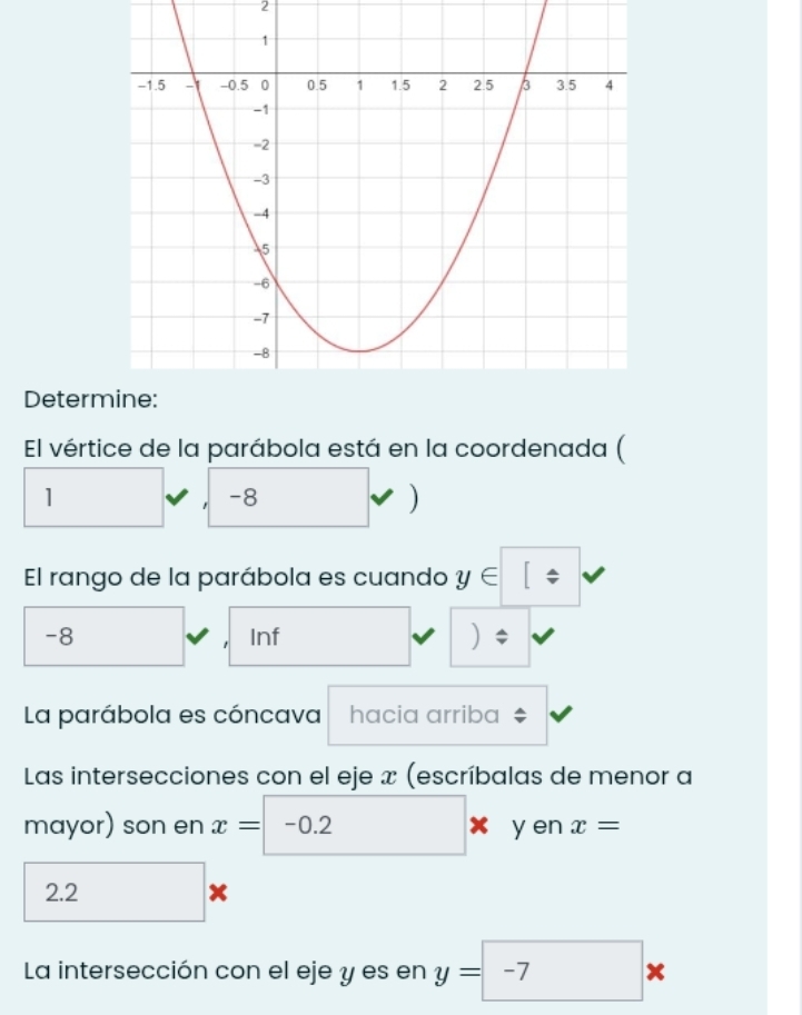 Deter 
El vértice de la parábola está en la coordenada ( 
1
-8
) 
El rango de la parábola es cuando
-8 Inf ) 
La parábola es cóncava hacia arriba 
Las intersecciones con el eje x (escríbalas de menor a 
mayor) son en x=□ -0.2 x y en x=
2.2 x
La intersección con el eje y es en y=-7*