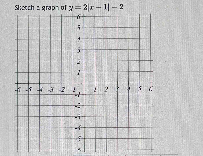 Sketch a graph of y=2|x-1|-2
-6