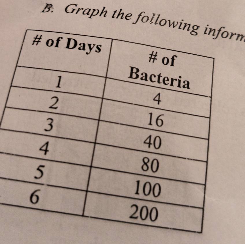 Graph the folln