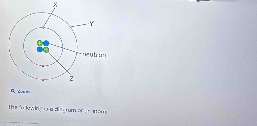 × 
The following is a diagram of an atom: