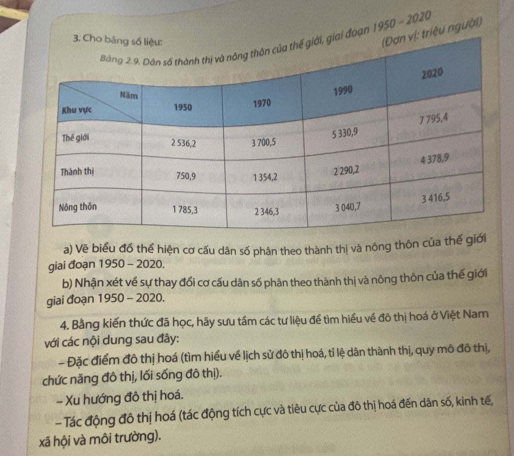 ệu người) 
ạn 1950-2020 
a) Về biểu đồ thể hiện cơ cấu dân số phân theo thành thị và nông thôn của thế giới 
giai đoạn 1950 - 2020. 
b) Nhận xét về sự thay đổi cơ cấu dân số phân theo thành thị và nông thôn của thế giới 
giai đoạn 1950 - 2020. 
4. Bằng kiến thức đã học, hãy sưu tầm các tư liệu để tìm hiểu về đô thị hoá ở Việt Nam 
với các nội dung sau đây: 
- Đặc điểm đô thị hoá (tìm hiểu về lịch sử đô thị hoá, tỉ lệ dân thành thị, quy mô đô thị, 
chức năng đô thị, lối sống đô thị). 
- Xu hướng đô thị hoá. 
- Tác động đô thị hoá (tác động tích cực và tiêu cực của đô thị hoá đến dân số, kinh tế, 
xã hội và môi trường).