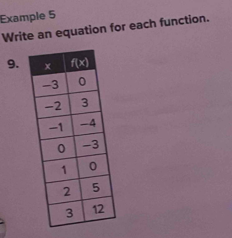 Example 5
Write an equation for each function.
9.