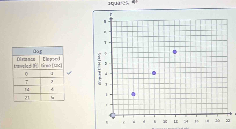 squares.
a
2