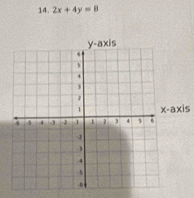 14 2x+4y=8
axis