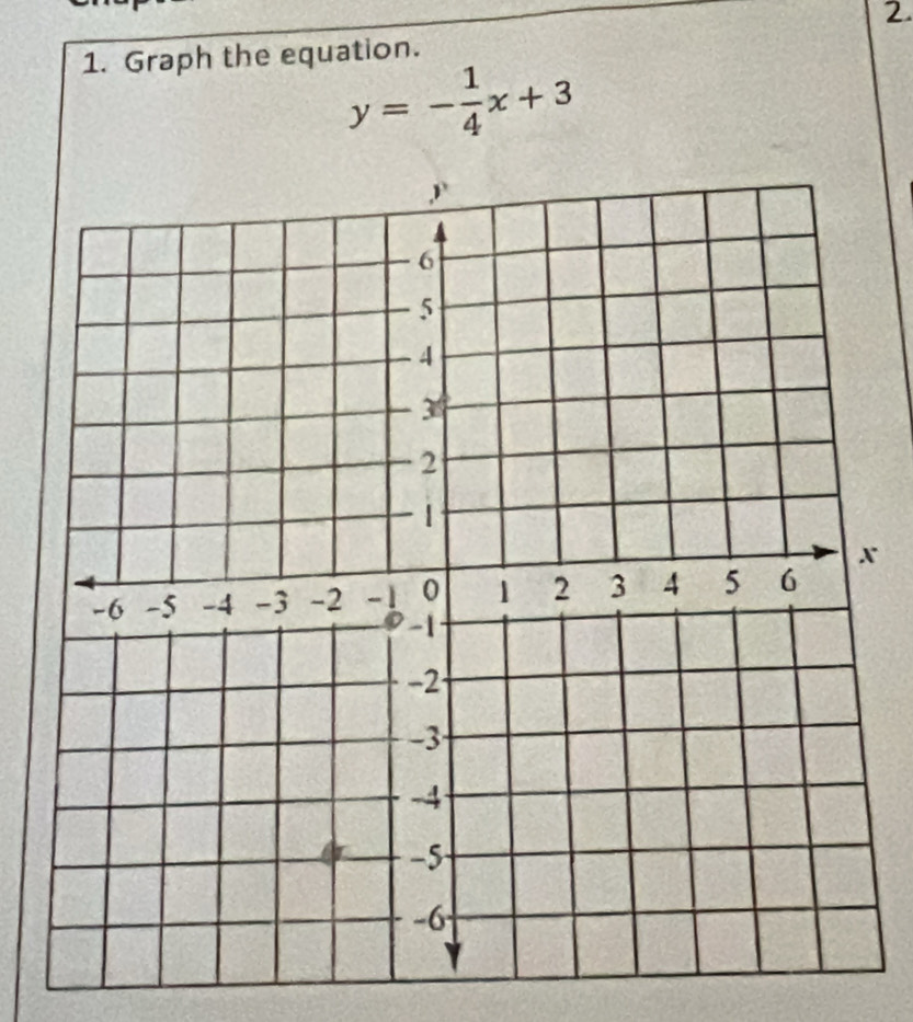 Graph the equation.
y=- 1/4 x+3
x