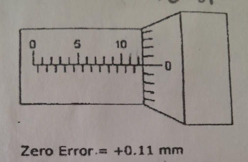 Zero Error =+0.11mm