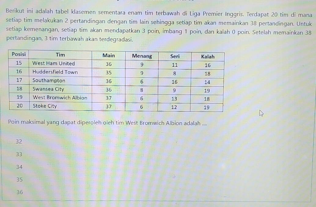 Berikut ini adalah tabel klasemen sementara enam tim terbawah di Liga Premier Inggris. Terdapat 20 tim di mana
setiap tim melakukan 2 pertandingan dengan tim lain sehingga setiap tim akan memainkan 38 pertandingan. Untuk
setiap kemenangan, setiap tim akan mendapatkan 3 poin, imbang 1 poin, dan kalah 0 poin. Setelah memainkan 38
pertandingan, 3 tim terbawah akan terdegradasi.
Poin maksimal yang dapat diperoleh oleh tim West Bromwich Albion adalah ....
32
33
34
35
36