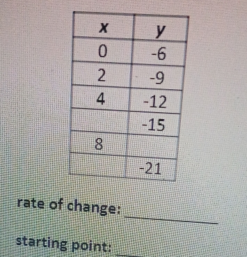 rate of change: 
starting point:_