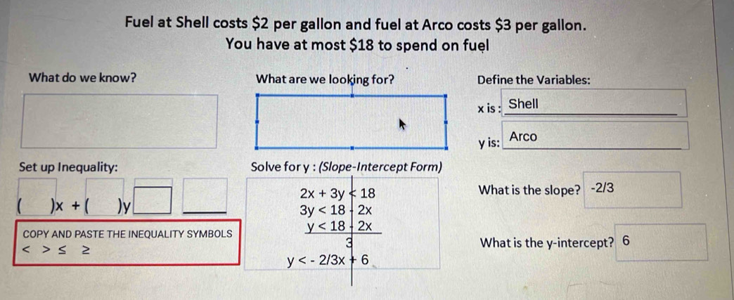 Fuel at Shell costs $2 per gallon and fuel at Arco costs $3 per gallon.
You have at most $18 to spend on fuel
What do we know? What are we looking for? Define the Variables:
_
x is : Shell
y is: Arco
Set up Inequality: Solve for y : (Slope-Intercept Form)
)x+ 【 ) y □
2x+3y<18</tex> 
What is the slope? -2/3
COPY AND PASTE THE INEQUALITY SYMBOLS beginarrayr 3y<18-2x y y<18+2x 3endarray
<>≤ ≥
What is the y-intercept? 6
y