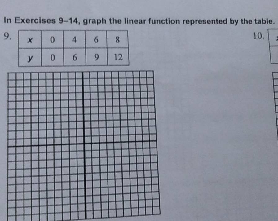 In Exercises 9-14, graph the linear function represented by the table. 
9 
10.