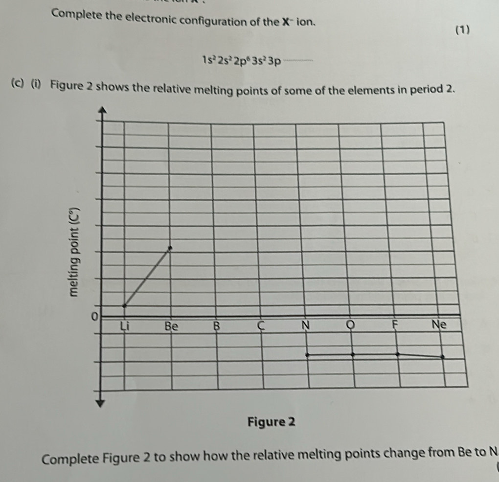 Complete the electronic configuration of the X - ion. 
(1)
1s^22s^22p^63s^23p
(c) (i) Figure 2 shows the relative melting points of some of the elements in period 2. 
Figure 2 
Complete Figure 2 to show how the relative melting points change from Be to N