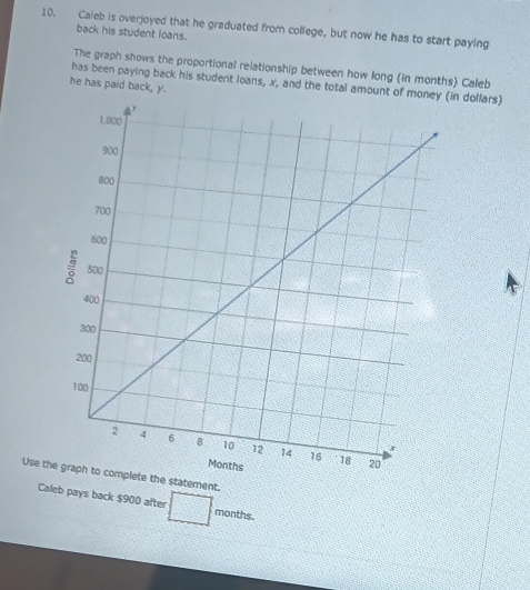 Caleb is overjoyed that he graduated from college, but now he has to start paying 
back his student loans. 
The graph shows the proportional relationship between how long (in months) Caleb 
has been paying back his student loans, x, and the total amount n dollars) 
he has paid back, y. 
Use th statement. 
Caleb pays back $900 after □ months.