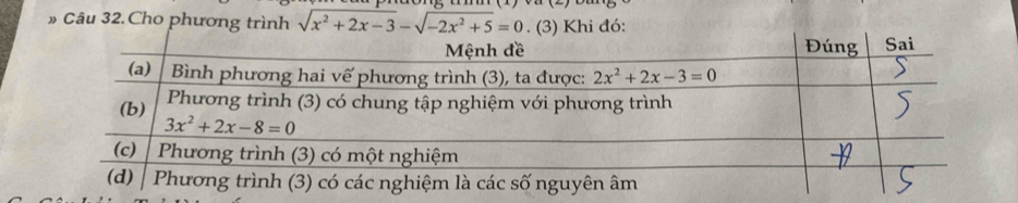 » Câu 32.Cho phương trình sqrt(x^2+2x-3)-sqrt(-2x^2+5)=0. (3) Khi đó: