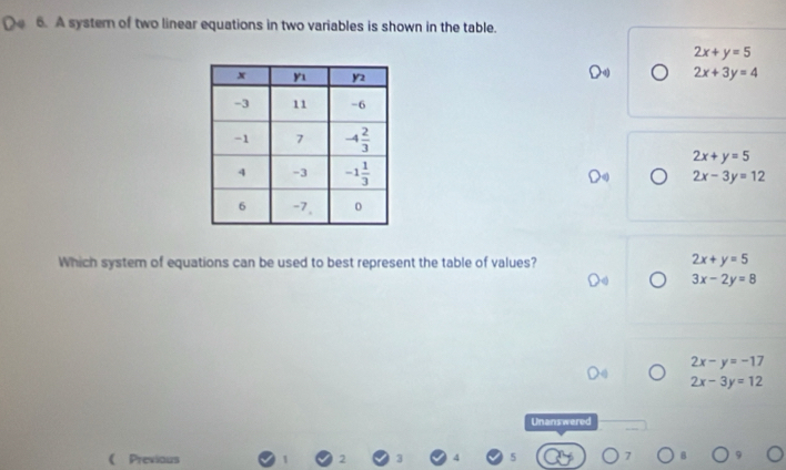 A systern of two linear equations in two variables is shown in the table.
2x+y=5
2x+3y=4
2x+y=5
2x-3y=12
Which system of equations can be used to best represent the table of values? 2x+y=5
3x-2y=8
2x-y=-17
2x-3y=12
Unanswered
 Previous