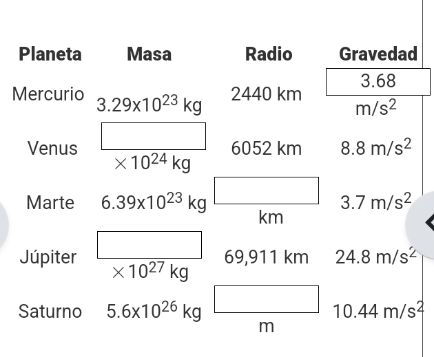 Planeta Masa Radio Gravedad 
Mercurio 3.29* 10^(23)kg
2440 km 3.68
m/s^2
Venus 6052 km 8.8m/s^2
* 10^(24)kg
Marte 6.39* 10^(23)kg 3.7m/s^2
km
Júpiter 69,911 km 24.8m/s^2
* 10^(27)kg
Saturno 5.6* 10^(26)kg 10.44m/s^2
m