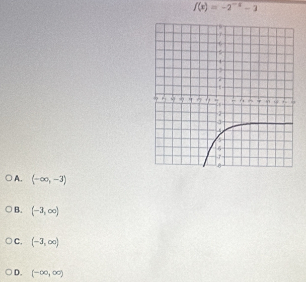 f(x)=-2^(-x)-3
A. (-∈fty ,-3)
B. (-3,∈fty )
C. (-3,∈fty )
D. (-∈fty ,∈fty )