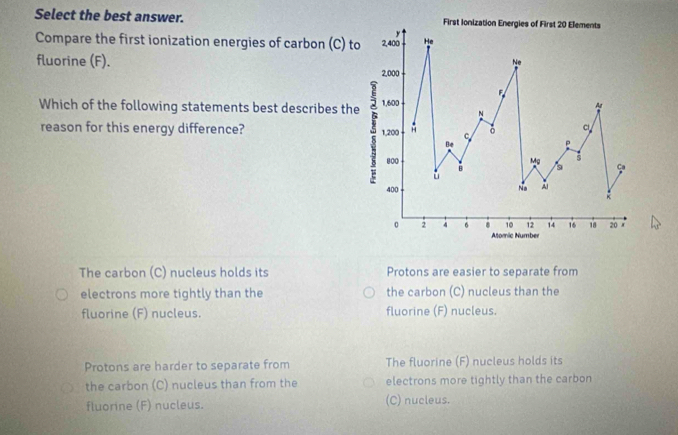 Select the best answer. First Ionization Energies of First 20 Elements
y
Compare the first ionization energies of carbon (C) to 2,400 He
fluorine (F).
Ne
2,000
F
Which of the following statements best describes the 5 1,200 1,600
Ag
N
reason for this energy difference? ; c 。 Cl
Be
P
s
800 Mg s Ca
400 Na Al
0 2 4 6 10 12 14 16 18 20
Atomic Number
The carbon (C) nucleus holds its Protons are easier to separate from
electrons more tightly than the the carbon (C) nucleus than the
fluorine (F) nucleus. fluorine (F) nucleus.
Protons are harder to separate from The fluorine (F) nucleus holds its
the carbon (C) nucleus than from the electrons more tightly than the carbon
fluorine (F) nucleus. (C) nucleus.