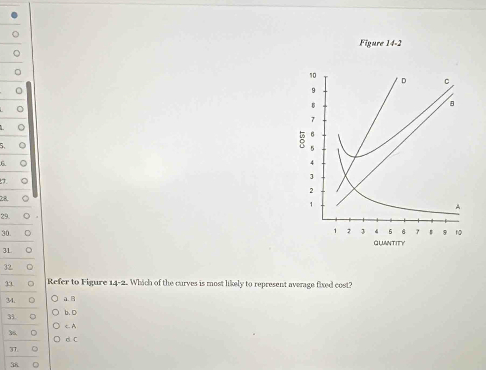 Figure 14-2
。
。
。
L C
5. 。
6.
7. 。
28. 。
29. □ 
30. 。 
31 。
32. 。
33 。 Refer to Figure 14-2. Which of the curves is most likely to represent average fixed cost?
34. 。 a. B
35. 。 b. D
c. A
36. 。
d. C
37. 。
38.