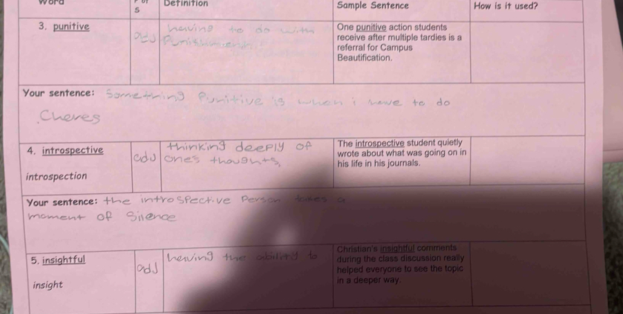 Detinition e How is it used? 
Your sentence 
Christian's insightful comments 
5. insightful during the class discussion really 
helped everyone to see the topic 
insight in a deeper way.