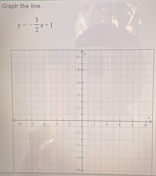 Graph the line.
y=- 3/2 x+1
x
-8