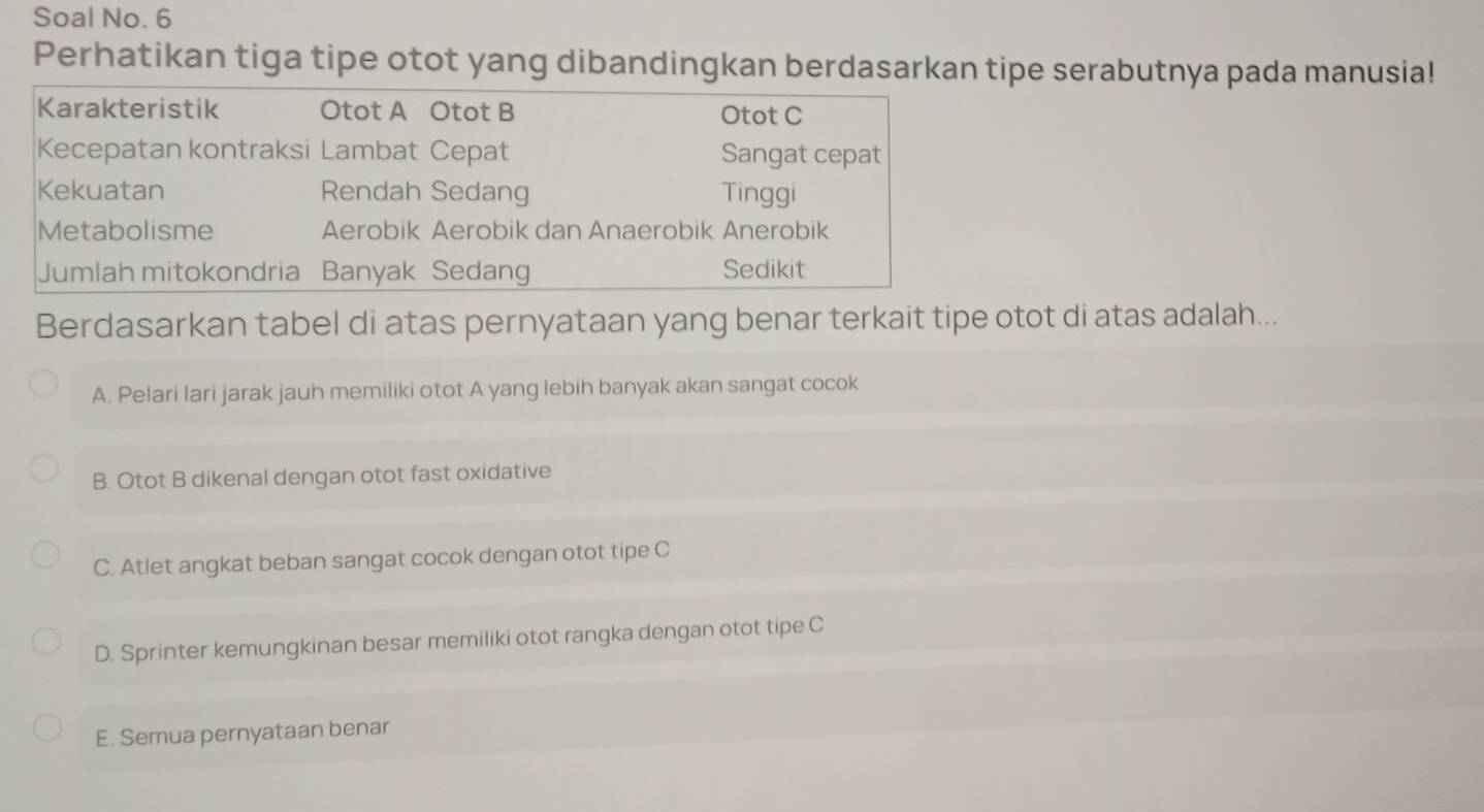 Soal No. 6
Perhatikan tiga tipe otot yang dibandingkan berdasarkan tipe serabutnya pada manusia!
Karakteristik Otot A Otot B Otot C
Kecepatan kontraksi Lambat Cepat Sangat cepat
Kekuatan Rendah Sedang Tinggi
Metabolisme Aerobik Aerobik dan Anaerobik Anerobik
Jumlah mitokondria Banyak Sedang Sedikit
Berdasarkan tabel di atas pernyataan yang benar terkait tipe otot di atas adalah...
A. Pelari lari jarak jauh memiliki otot A yang lebih banyak akan sangat cocok
B. Otot B dikenal dengan otot fast oxidative
C. Atlet angkat beban sangat cocok dengan otot tipe C
D. Sprinter kemungkinan besar memiliki otot rangka dengan otot tipe C
E. Semua pernyataan benar