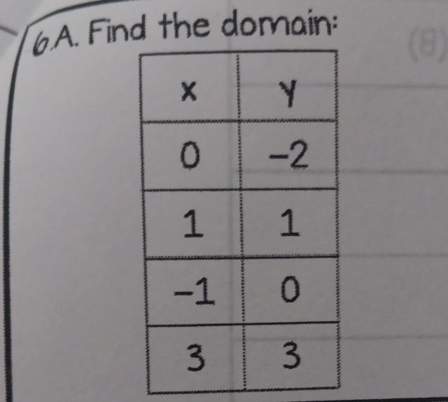 Find the domain: