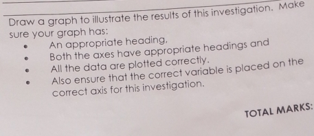 Solved: Draw a graph to illustrate the results of this investigation ...