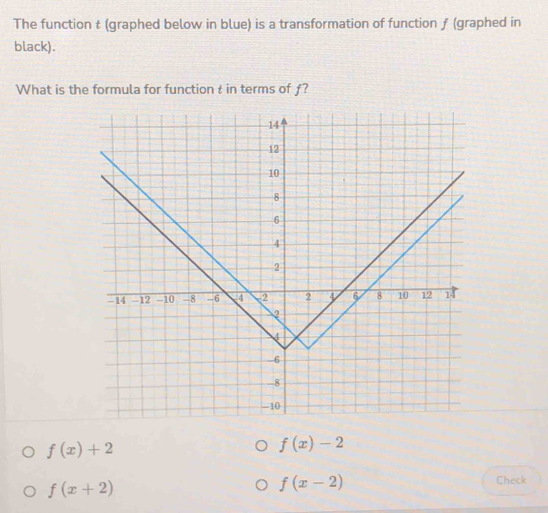 The function t (graphed below in blue) is a transformation of function f (graphed in
black).
What is the formula for function t in terms of ƒ?
f(x)+2
f(x)-2
f(x+2)
f(x-2)
Check