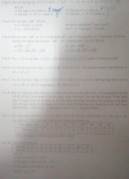 Cho các tập hợp sau A= x∈ R|(2x-x^2)(2x^2-3x-2)=0 và B= x∈ R 2
Khi đó
a) Tập hợp 4 có 3 phân từ bị Tập hợp B có 4 phân từa
c) Tập hop A ∩ B có 1 phân từ d) Tập hợp A∪ B ⊂ T 5 5 phán từ
Câu 3. Cho tam giác ABC. Khi đó
a j sigma =bcos C+calpha nB b ) sin A=sin Bcos C+sin Ccos B
c 1 h=2Rsin Bsin C d) b^2-c^2=a(bcos C-ccos B)
Câu 4. Cho tam giáo .ABC có Af là trung điểm BC. Gọi G là trong tâm, B là trực tâm, O là tâm
đường tròn ngoại tiếp tam giác ABC. A.! là đường kinh của (O) Khi đo:
a BH=AC
b) overline AH=20M
c 11.1+HB+HC=3HO d) overline OA+overline OB+overline OC=30H
Câu 5. Tim m đề hai tập hợp d=[4m-1,5] và B=[-2,m^2+2] có phần từ chung duy nhất
Câu 6. Cho hai tập hợp khác rồng 4=(m+1,8) yà B= 2,+∈fty  Tim tổng tất cá giả trì nguiyên của m
dé A:B=C:
Câu 7. Cho hai tập khác rồng A=(m+2,7),B=(-5,2m+1) với ore. Hiết tập hợp tắt cá giá trị
cua m dé A∩ B!= varnothing lá khoàng (a,b). Tinh S=a+h
Câu 8. Một bắc nông đân cản trởng lùa và khoai trên điện tích đấi gồm 6 ha , với lượng phần bốn dự
trừ là 100 kự sà sự dụng tôi đa 120 ngày công. Đẻ trồng T ha lùa căn sử dụng 20 kg phản
bóa 10 ngày công với lới nhuân là 30 triệu động: đề trồng 1 ha khoại cần sử dụng 10 kỳ phần
hón, 30 này công với lợi nhuận là 60 triều đồng. Để đại được lợi nhuện cao nhất, bắc nông
dân đã tròng y (ha) lùa và y (ba) khoại. Gia trị của # báng báo nhiều.
Căn 9. Tiên hành một chộc năm đô về căn nũng (kg) của mb bọc sinh mừ lớp MA: biết lớw co 45
lay không gi trị bắt thường saa rema sojiễu 
Ca
i/ 3?
tì lù phán yì tn hao n (A,HAO
() To phưé rị cữ nấ tà  ( =33 .