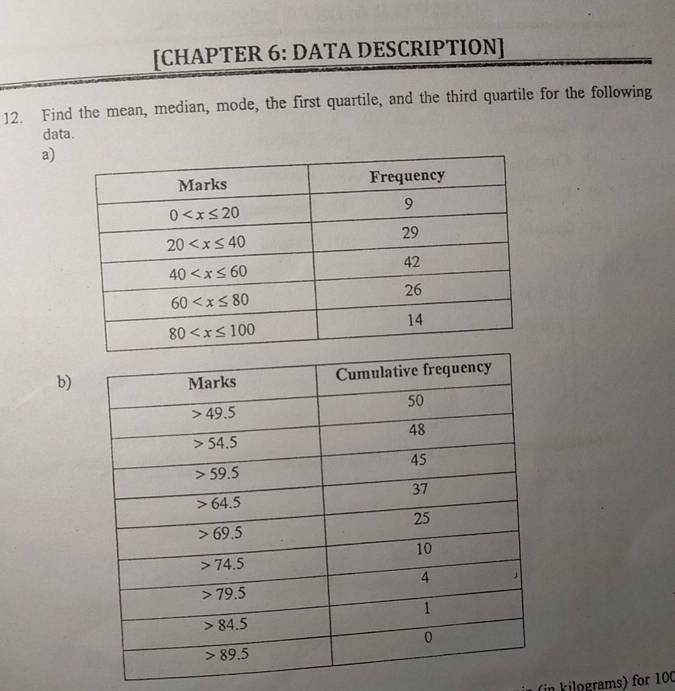 [CHAPTER 6: DATA DESCRIPTION]
12. Find the mean, median, mode, the first quartile, and the third quartile for the following
data.
a)
b)
in kilograms) for 100