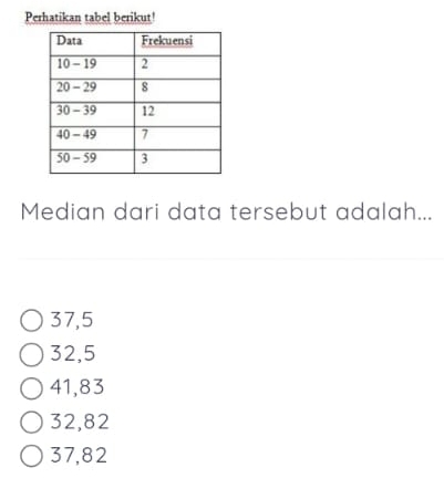 Perhatikan tabel berikut!
Median dari data tersebut adalah...
37,5
32,5
41,83
32,82
37,82