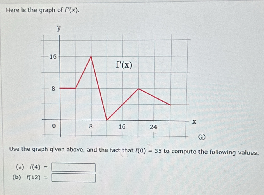 Here is the graph of f'(x).
Use the graph given above, and the fact that f(0)=35 to compute the following values.
(a) f(4)=□ □
(b) f(12)= | □  □