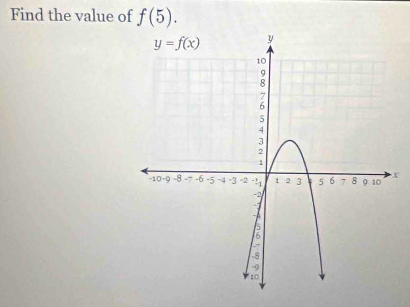 Find the value of f(5).
X