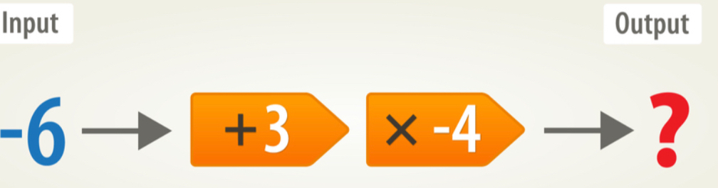 Input Output
-6
+3>|x-4| 2x+1 □  
?