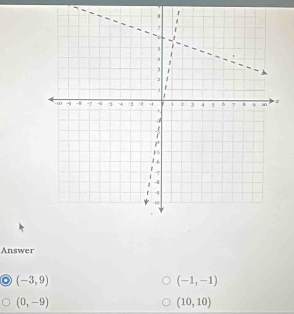 Answer
(-3,9)
(-1,-1)
(0,-9)
(10,10)