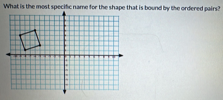 What is the most specifc name for the shape that is bound by the ordered pairs?