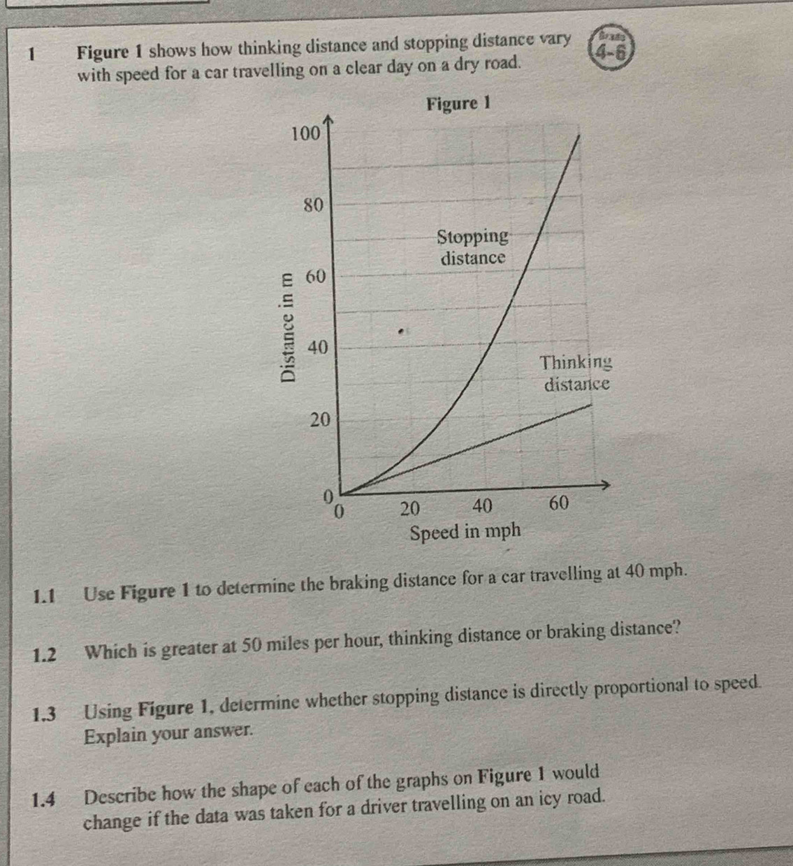 Figure 1 shows how thinking distance and stopping distance vary 4-6 
with speed for a car travelling on a clear day on a dry road. 
Speed 
1.1 Use Figure 1 to determine the braking distance for a car travelling at 40 mph. 
1.2 Which is greater at 50 miles per hour, thinking distance or braking distance? 
1,3 Using Figure 1, determine whether stopping distance is directly proportional to speed. 
Explain your answer. 
1.4 Describe how the shape of each of the graphs on Figure 1 would 
change if the data was taken for a driver travelling on an icy road.