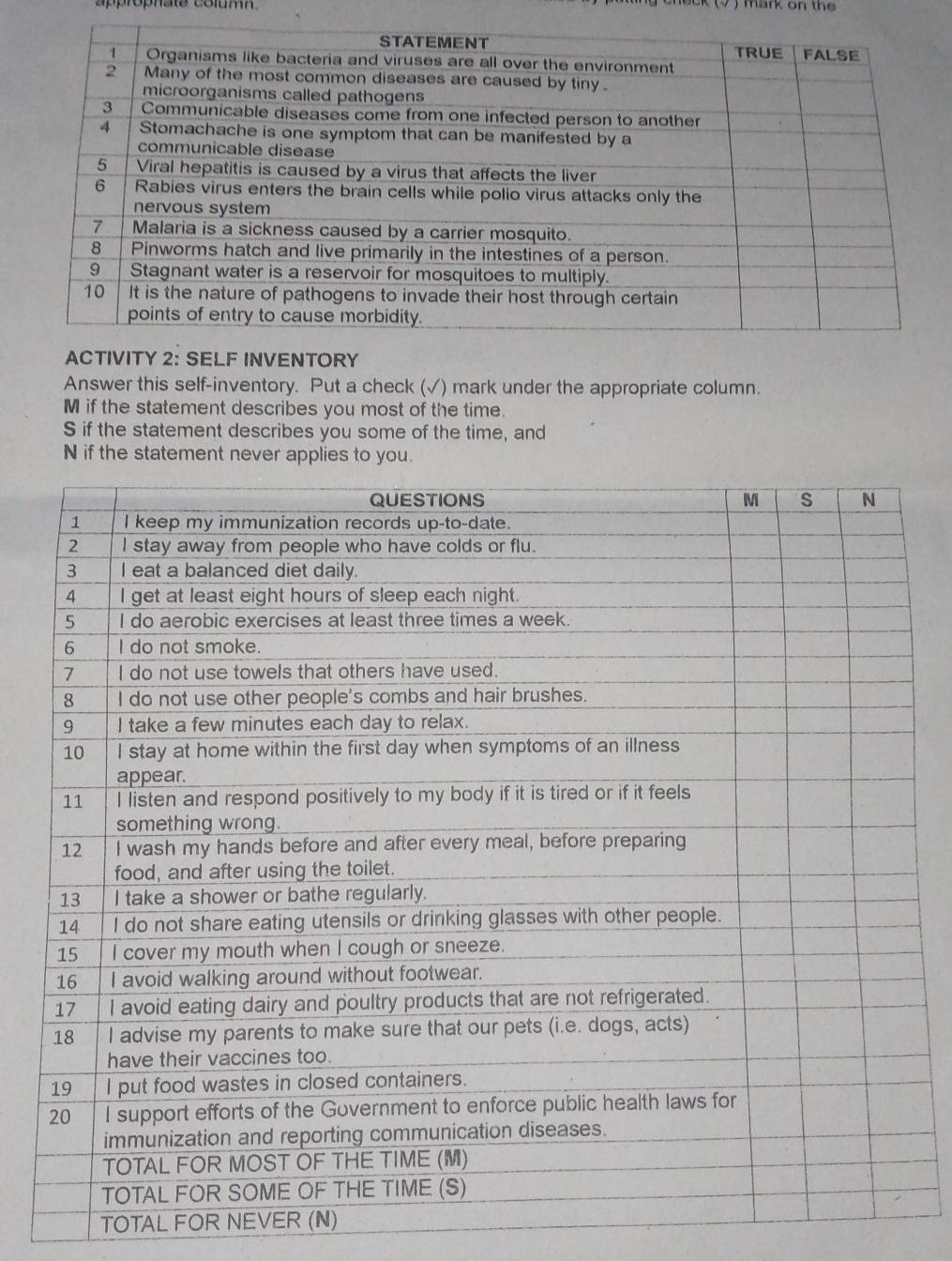 ppróprae colum 
ACTIVITY 2: SELF INVENTORY 
Answer this self-inventory. Put a check (√) mark under the appropriate column. 
M if the statement describes you most of the time. 
S if the statement describes you some of the time, and
N if the statement never applies t 
TOTAL FOR NEVER (N)