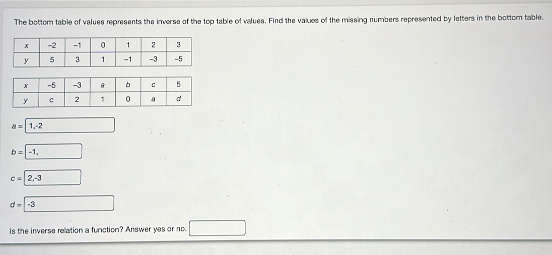 The bottom table of values represents the inverse of the top table of values. Find the values of the missing numbers represented by letters in the bottom table.
a=1,-2 □
b=-1,
c=2,-3
d=-3 3□ 
Is the inverse relation a function? Answer yes or no. □