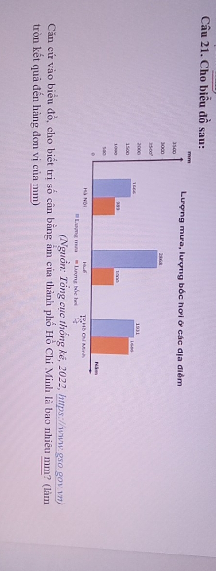 Cho biểu đồ sau: 
(Nguồn: Tổng cục thống kê, 2022, https://www.gso.gov.vn) 
Căn cứ vào biểu đồ, cho biết trị số cân bằng ẩm của thành phố Hồ Chí Minh là bao nhiêu mm? (làm 
tròn kết quả đến hàng đơn vị của mm)